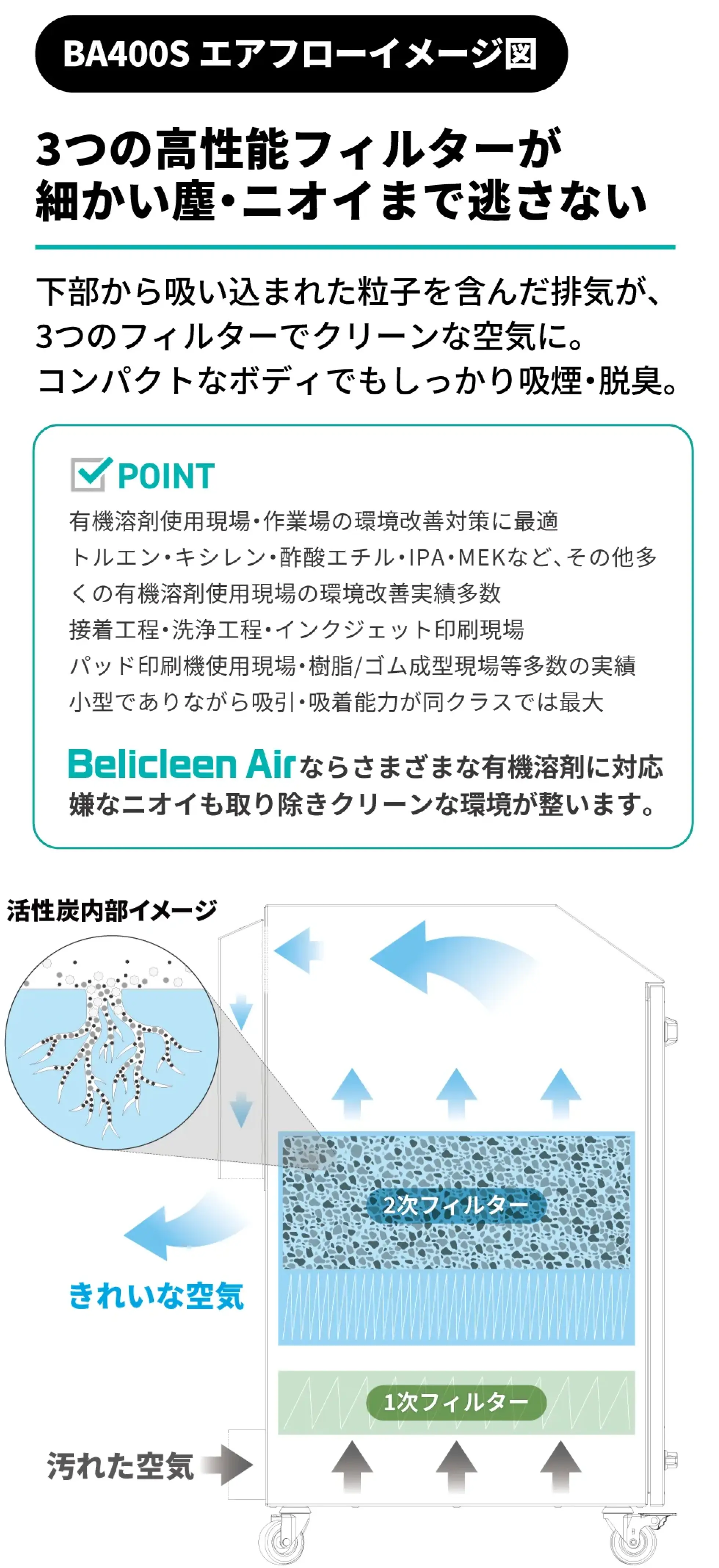 標準アームセット