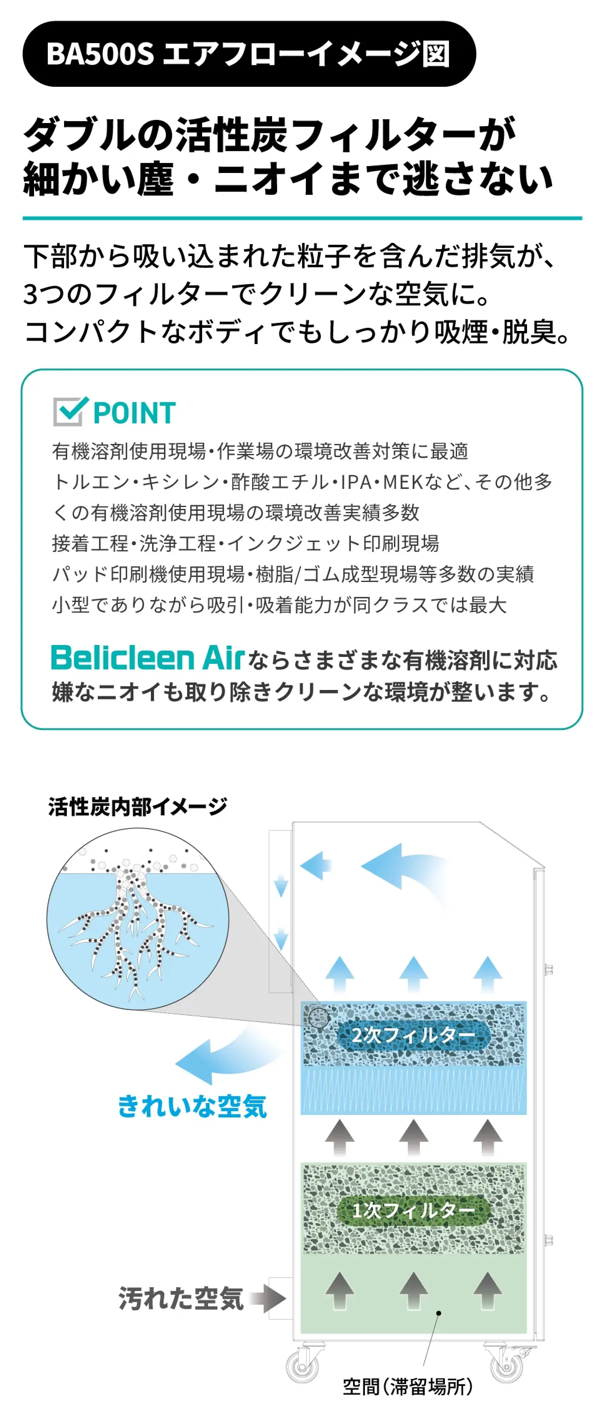 標準アームセット