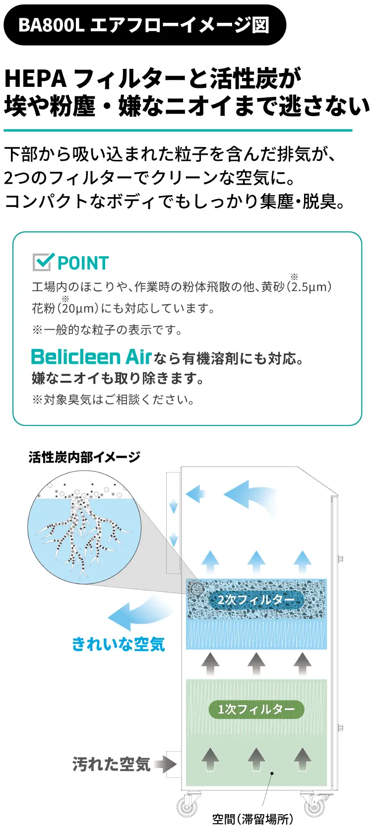 BA800Lエアフローイメージ図