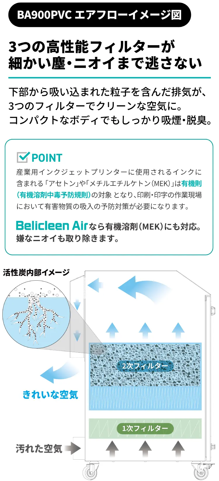 BA900PVCエアフローイメージ図